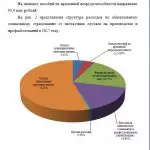 Иллюстрация №1: Обязательное социальное страхование от несчастных случаев на производстве и профессиональных заболеваний: состояние,  перспективы развития (Диссертации, Магистерская диссертация - Другие специализации).